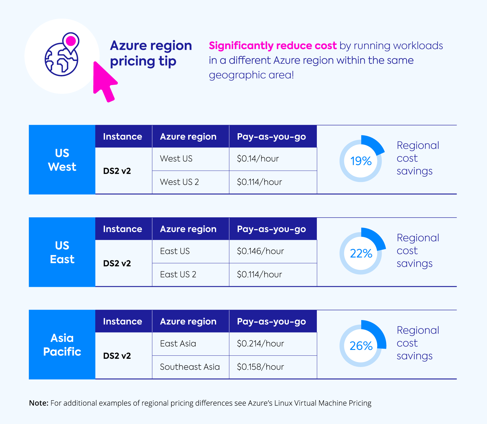 Azure Calculator